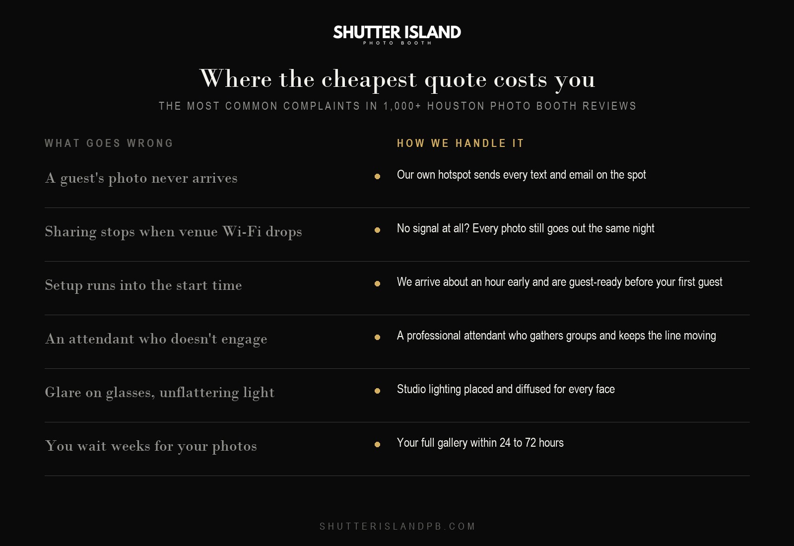 Table of the most common photo booth problems in Houston reviews and how Shutter Island handles each